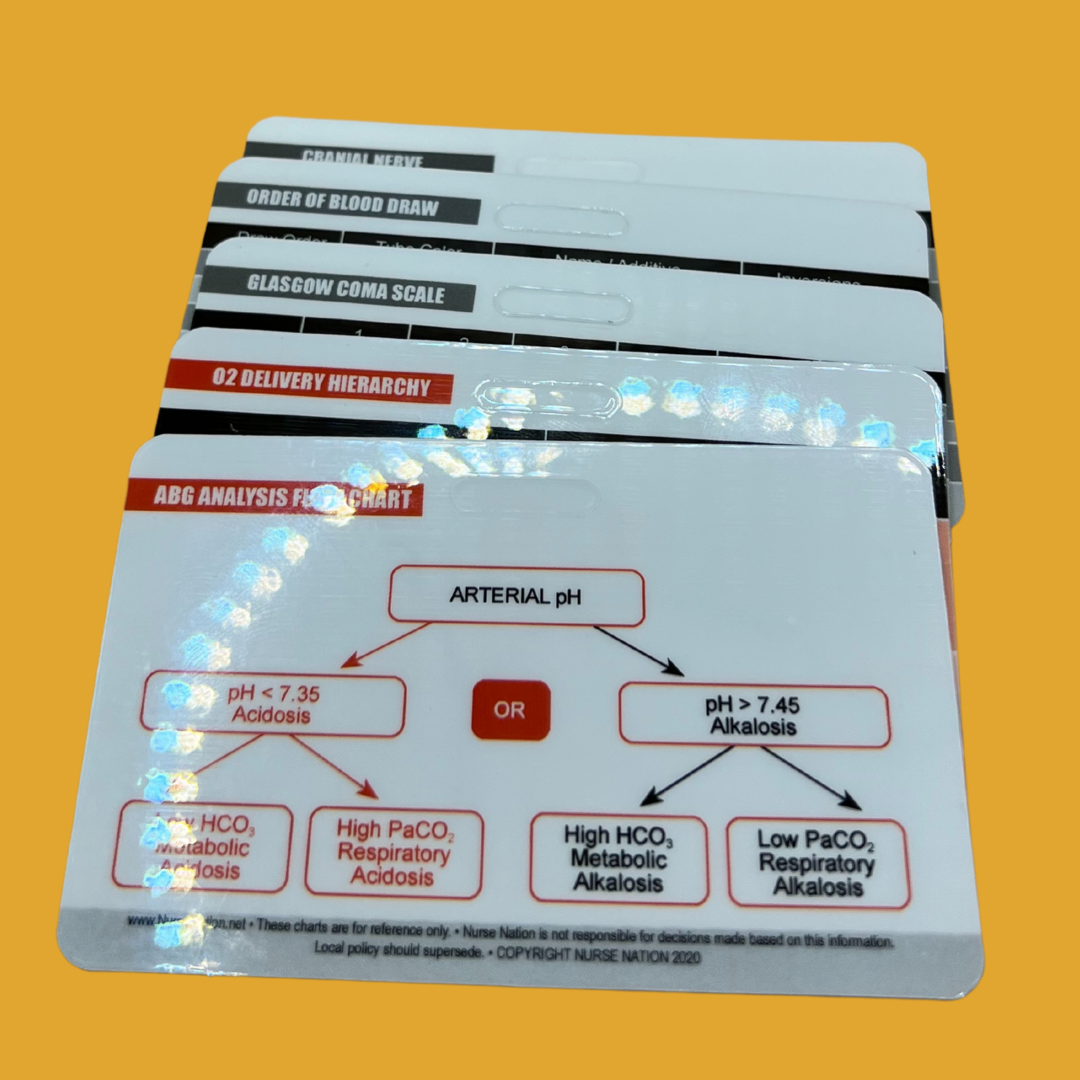 Nurse IQ Cards